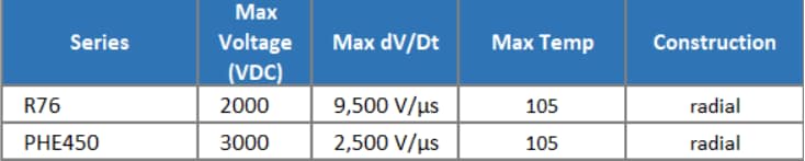 KEMET Stromsparende Polypropylen-Kondensatoren