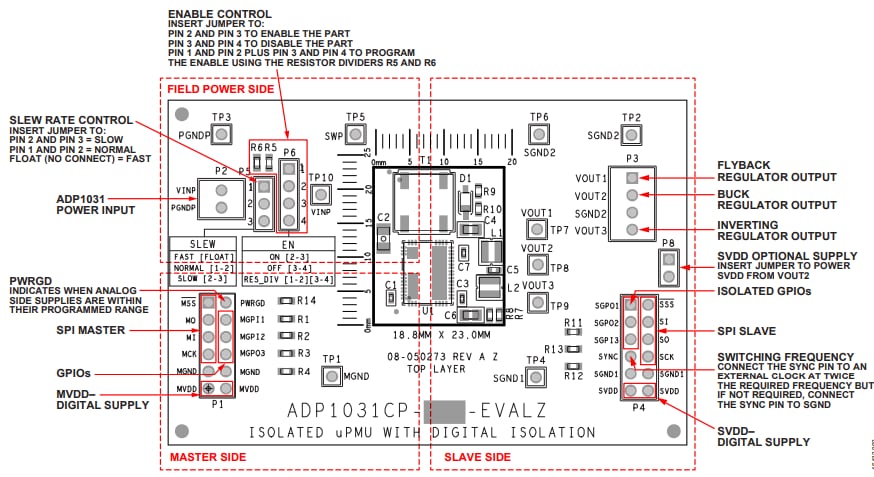 Analog Devices Inc. ADP1031CP-EVALZ Evaluierungsboards