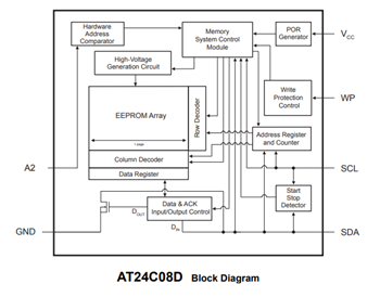 Blockdiagramm - Microchip Technology AT24Cx Serielle I2C-EEPROMs