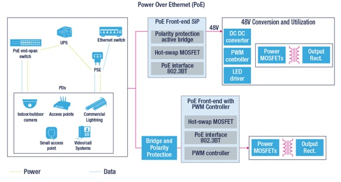 Blockdiagramm - STMicroelectronics STEVAL-POE006V1 Evaluierungsboard