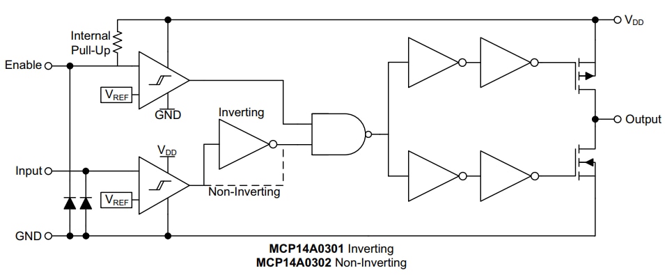 Blockdiagramm - Microchip Technology MCP14A0301/2 MOSFET-Gate-Treiber