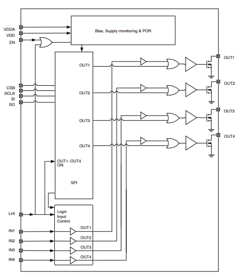 Blockdiagramm - onsemi NCV7750 Low-Side-Treiber