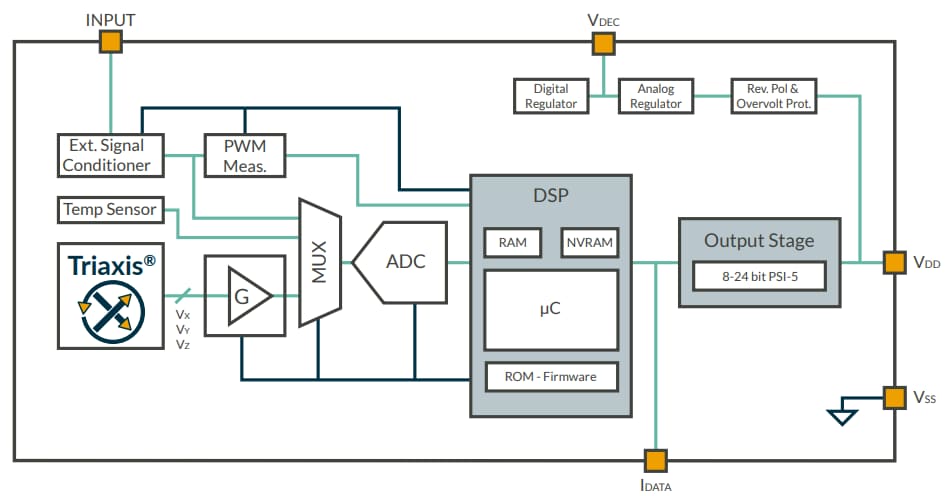 Block Diagram - Melexis MLX90373 Magnetic Position Sensors
