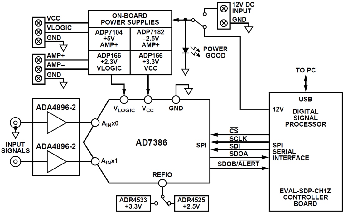Blockdiagramm - Analog Devices Inc. EVAL-AD7386FMCZ Evaluierungsboard