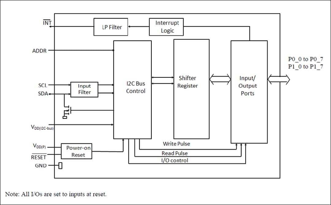 Blockdiagramm - Diodes Incorporated PI4IOE5V6416 16-Bit-I²C-I/O-Expander