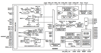 Blockdiagramm - Analog Devices Inc. AD5940/AD5941 Analog-Frontend
