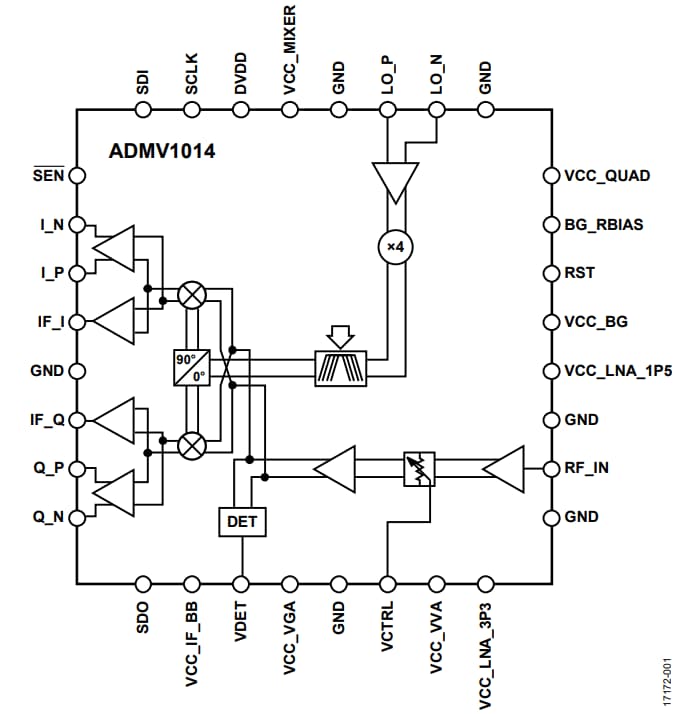 Blockdiagramm - Analog Devices Inc. ADMV1014 Mikrowellen-Abwärtswandler