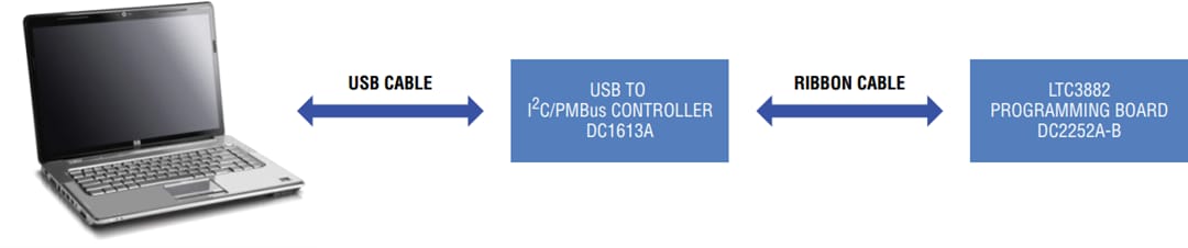 Analog Devices Inc. DC2252A-B Demonstrations-Leiterplatte