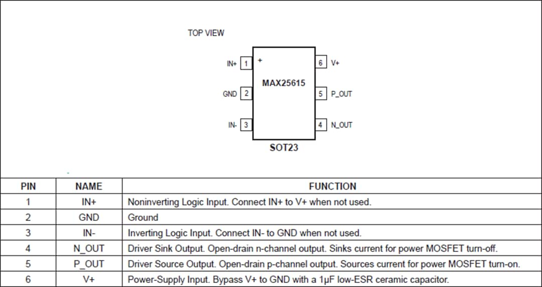Technische Zeichnung - Analog Devices / Maxim Integrated MAX25615 Hochgeschwindigkeits-MOSFET-Treiber