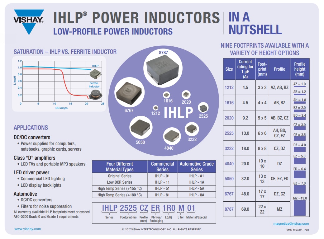 Tabelle - Vishay / Dale IHLP® Automobilstandard-Hochtemperatur-Induktivitäten