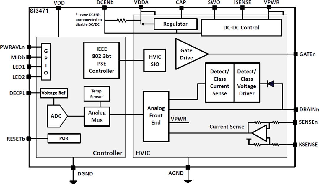 Blockdiagramm - Skyworks Solutions Inc. Si3471 PoE-Energieversorger-IC