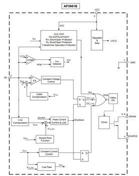 Blockdiagramm - Diodes Incorporated AP3981B/C/D2 Leistungsschalter