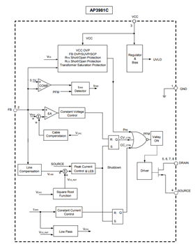 Blockdiagramm - Diodes Incorporated AP3981B/C/D2 Leistungsschalter