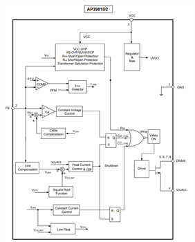 Blockdiagramm - Diodes Incorporated AP3981B/C/D2 Leistungsschalter