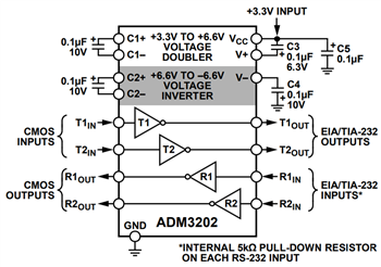 Blockdiagramm - Analog Devices Inc. ADM3202Ax Hochgeschwindigkeits-Transceiver