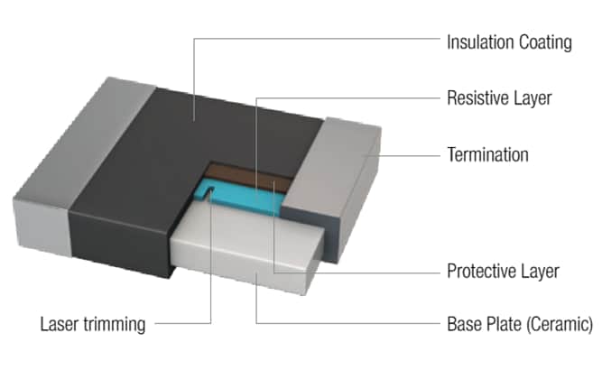 Blockdiagramm - Würth Elektronik Feste Dickfilm- und Metallplattenwiderstände