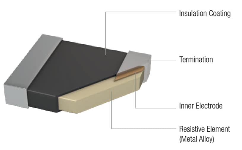 Blockdiagramm - Würth Elektronik Feste Dickfilm- und Metallplattenwiderstände