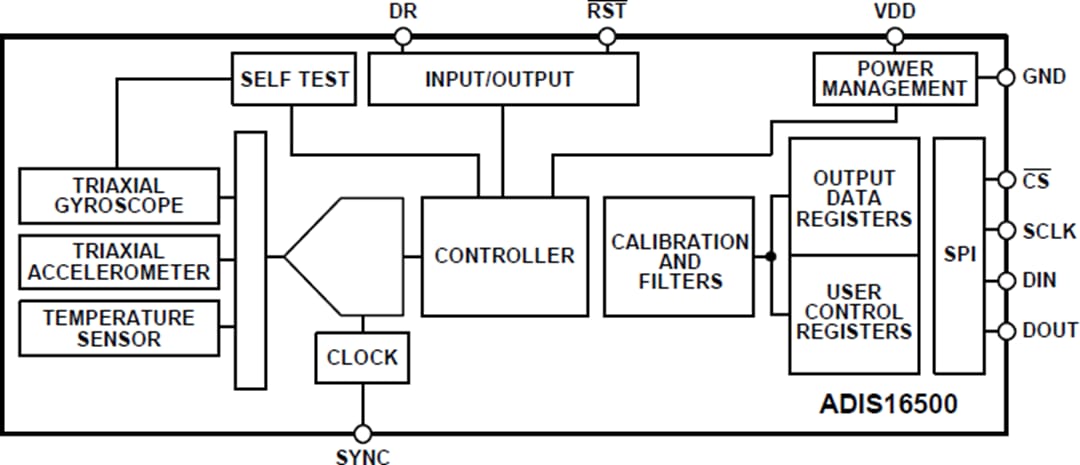 Blockdiagramm - Analog Devices Inc. ADIS16505 Präzisions-Miniatur-MEMS-IMU
