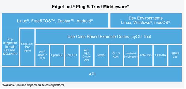 NXP Semiconductors EdgeLock® SE050 Plug-and-Trust-Secure-Element