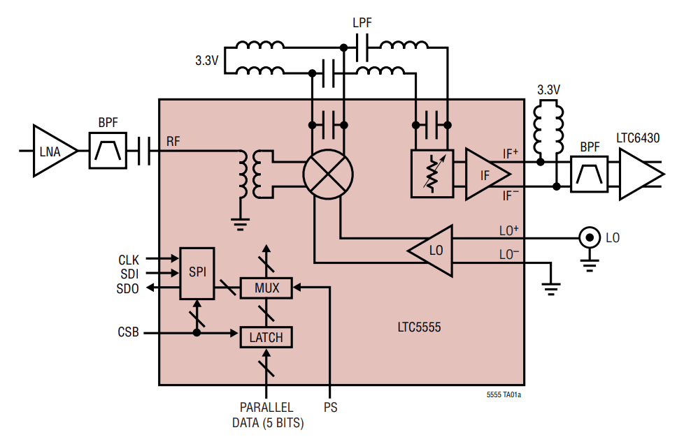 Blockdiagramm - Analog Devices Inc. LTC5555 Abwärtswandelnde Mischer mit programmierbarer Gain