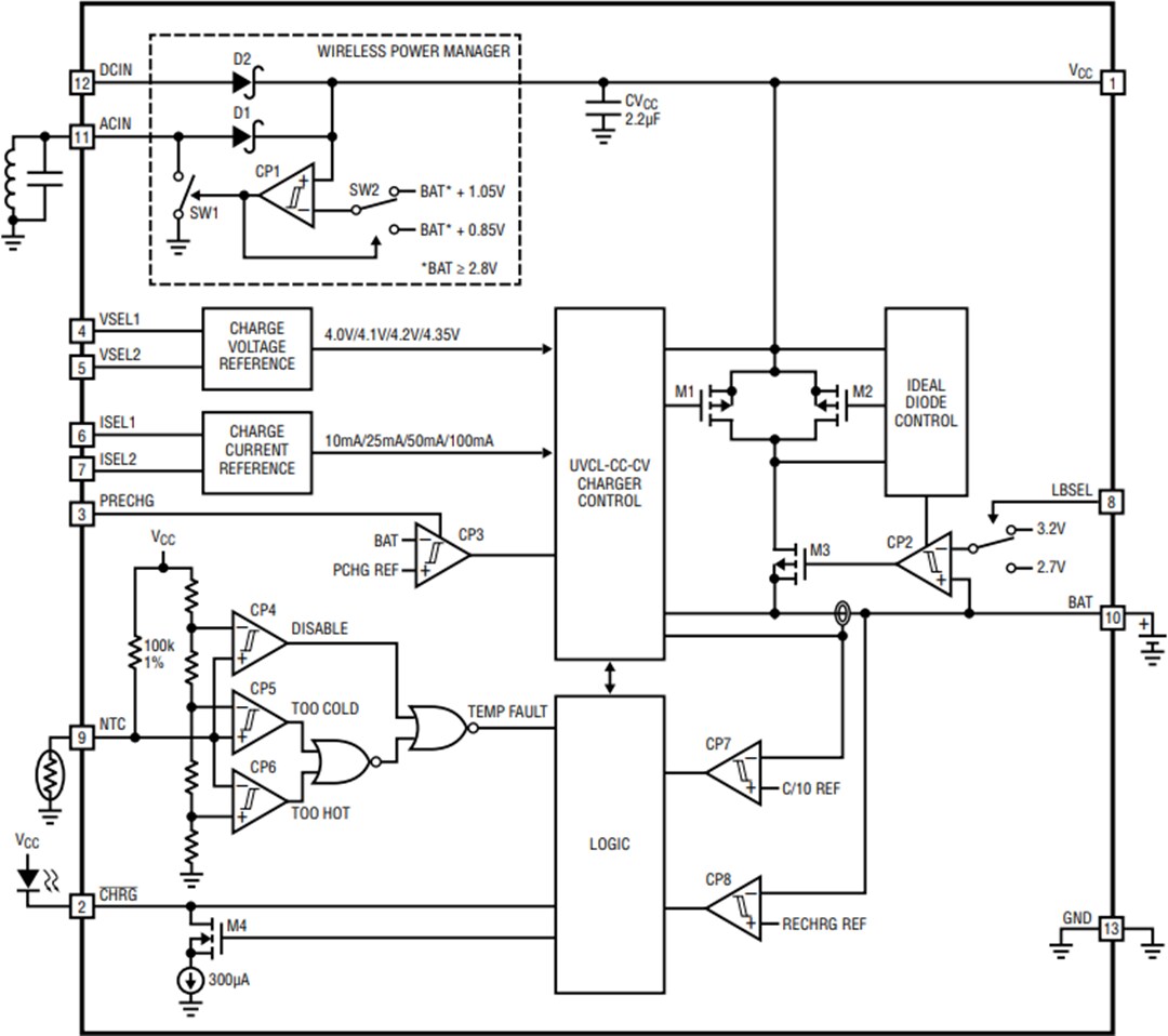 Blockdiagramm - Analog Devices Inc. LTC4124 Drahtloses 100-mA-Li-Ion-Ladegerät