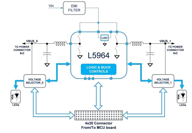 Blockdiagramm - STMicroelectronics AEK-POW-L5964V1 Erweiterungsboard