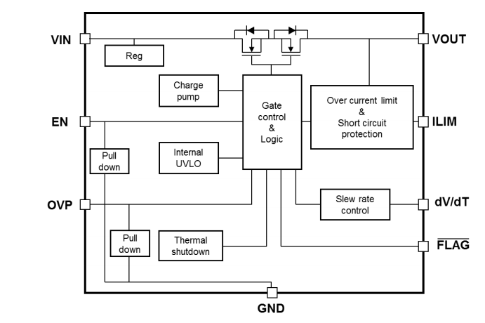 Blockdiagramm - Toshiba TCKE8xx und TCKE712BNL eFuse-ICs