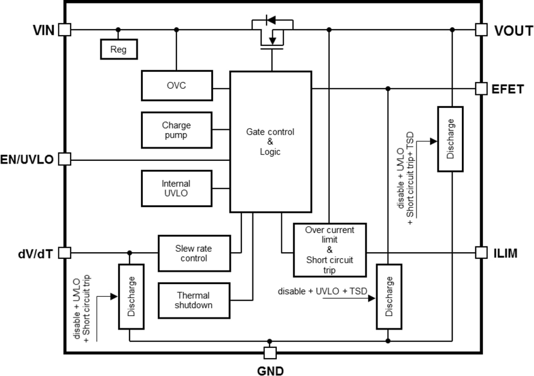 Blockdiagramm - Toshiba TCKE8xx und TCKE712BNL eFuse-ICs