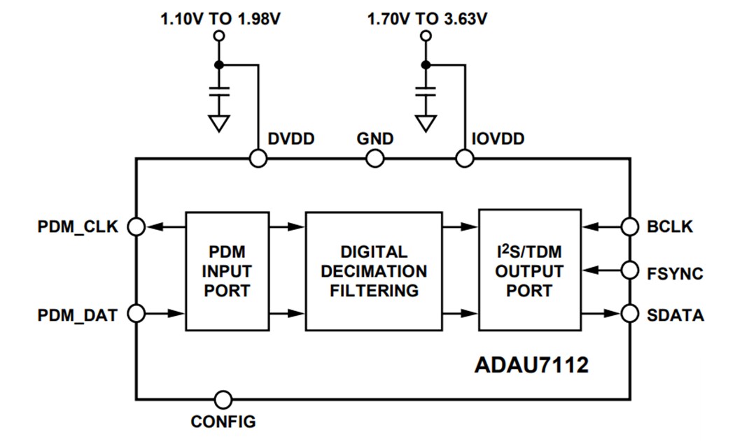 Blockdiagramm - Analog Devices Inc. ADAU7112 Stereo-PDM-zu-PCM-Wandler