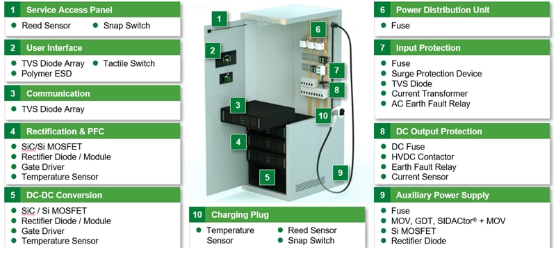 Littelfuse Ethernet-ESD-, Blitz- und Stromfehlerschutz