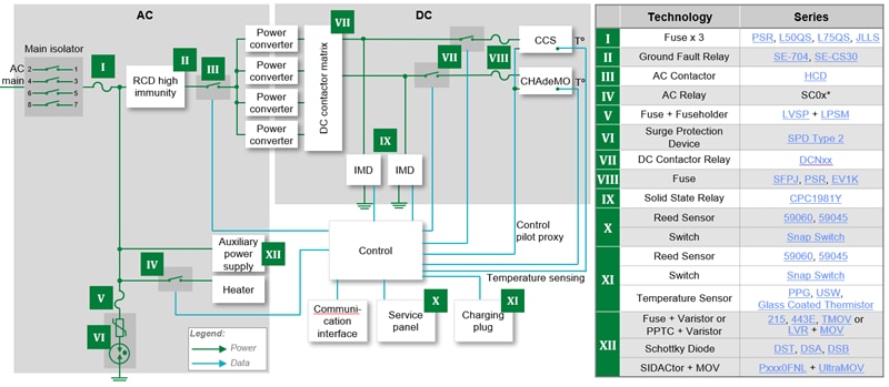 Littelfuse Ethernet-ESD-, Blitz- und Stromfehlerschutz