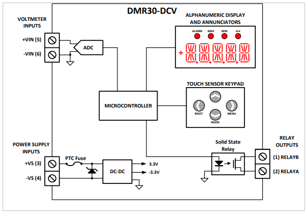 Blockdiagramm - Murata Power Solutions DMR30-DCV1 Präzisions-DC-Voltmeter