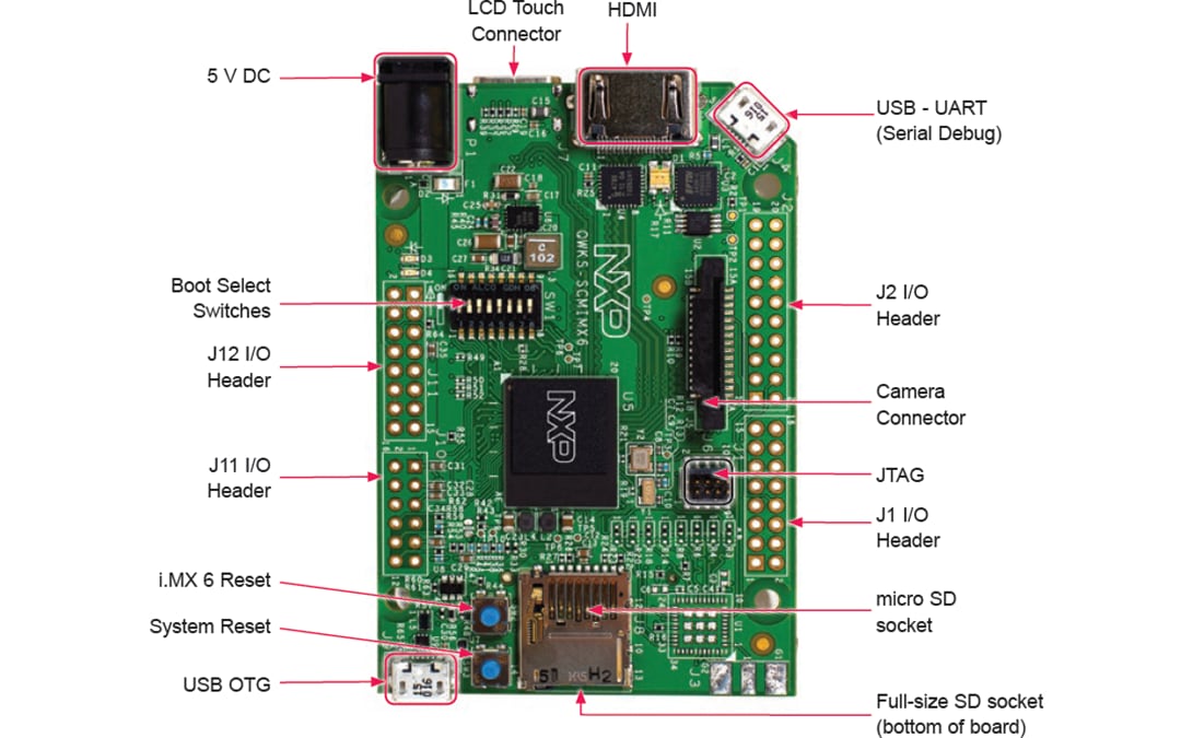 NXP Semiconductors QWKS-SCMIMX6DQ Schnellstart-Board