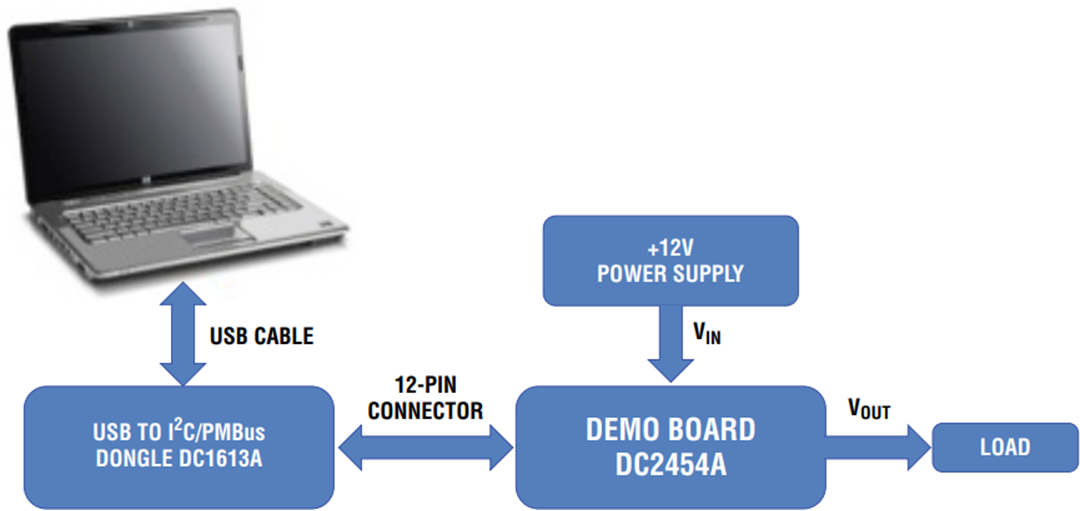 Analog Devices Inc. DC2454A Demonstrations-Leiterplatte