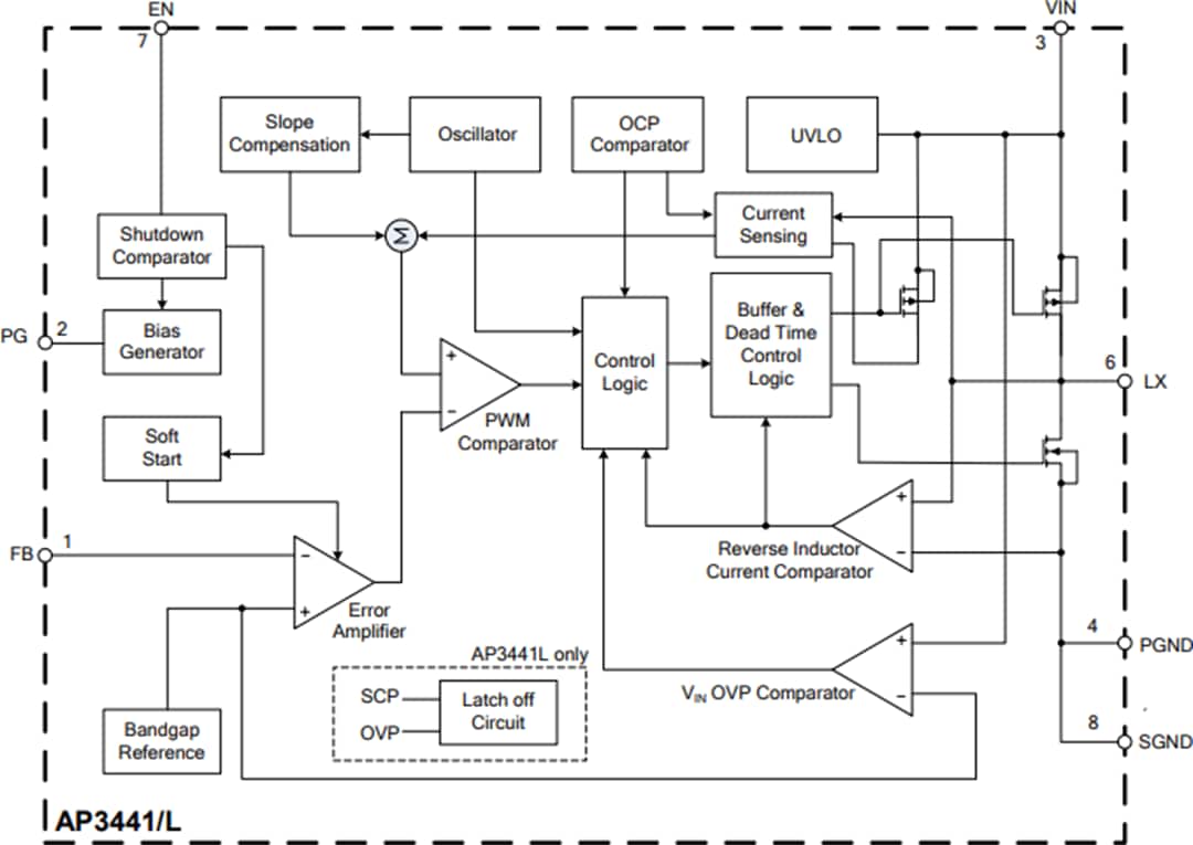Blockdiagramm - Diodes Incorporated AP3441/L und AP3445/L DC/DC-Abwärtswandler
