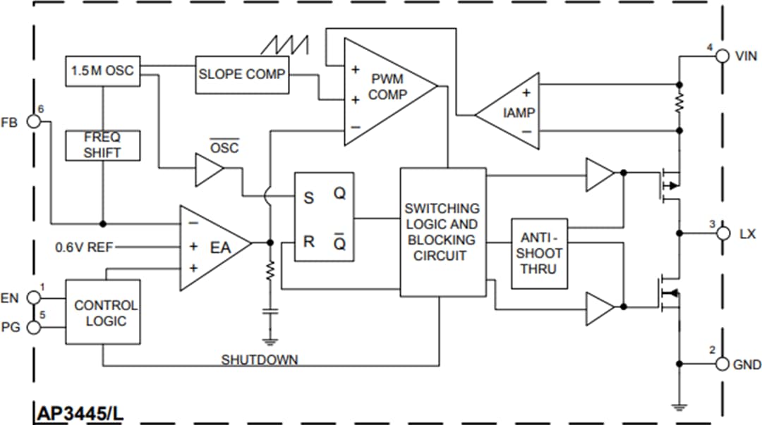 Blockdiagramm - Diodes Incorporated AP3441/L und AP3445/L DC/DC-Abwärtswandler