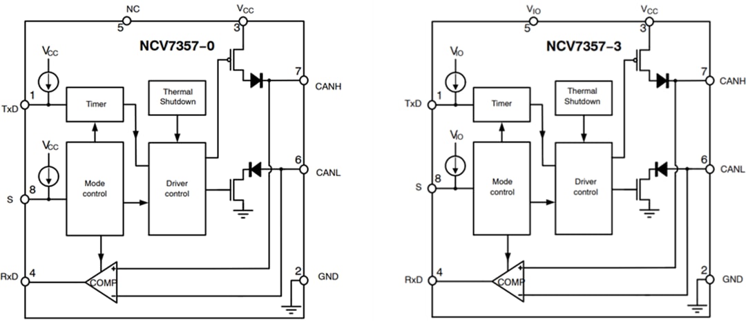 Blockdiagramm - onsemi NCV7357 CAN-FD-Transceiver