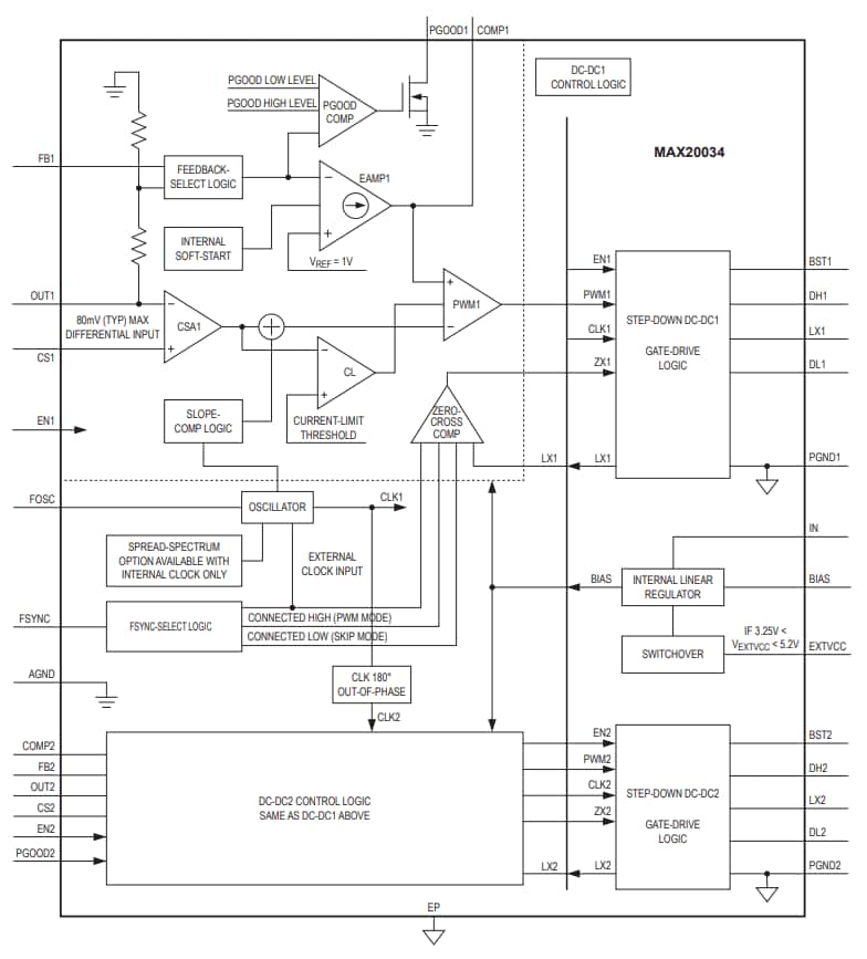 Blockdiagramm - Analog Devices / Maxim Integrated MAX20034 Dual-Abwärtscontroller