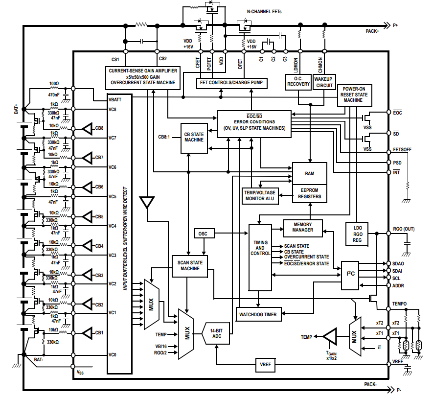 Blockdiagramm - Renesas Electronics ISL94202 Li-Ion-Batteriesatz-Überwachungs-IC