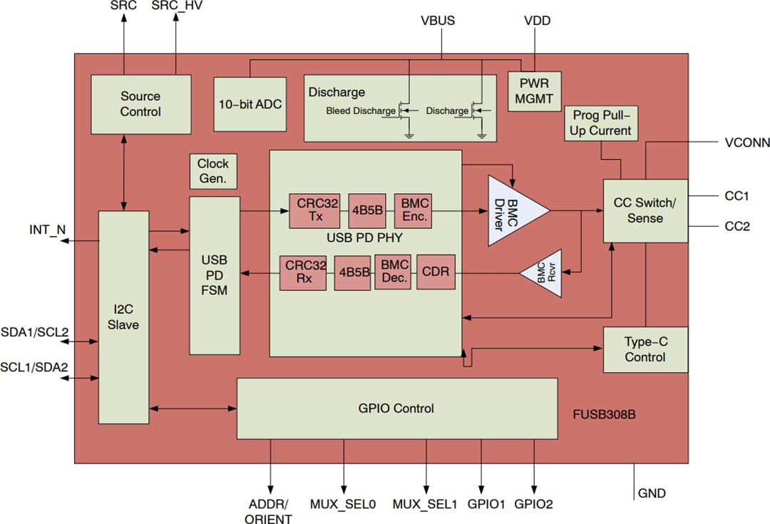 Blockdiagramm - onsemi FUSB308BV USB Type-C®-Anschluss-Controller mit USB-PD
