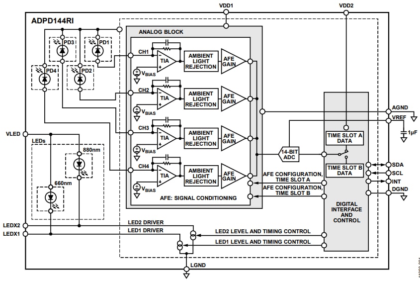 Blockdiagramm - Analog Devices Inc. ADPD144RI Optisches PPG-Sensormodul