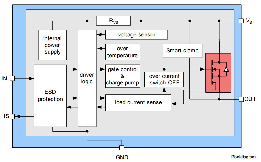 Blockdiagramm - Infineon Technologies BTS50025-1TAD Smart-High-Side-Leistungsschalter