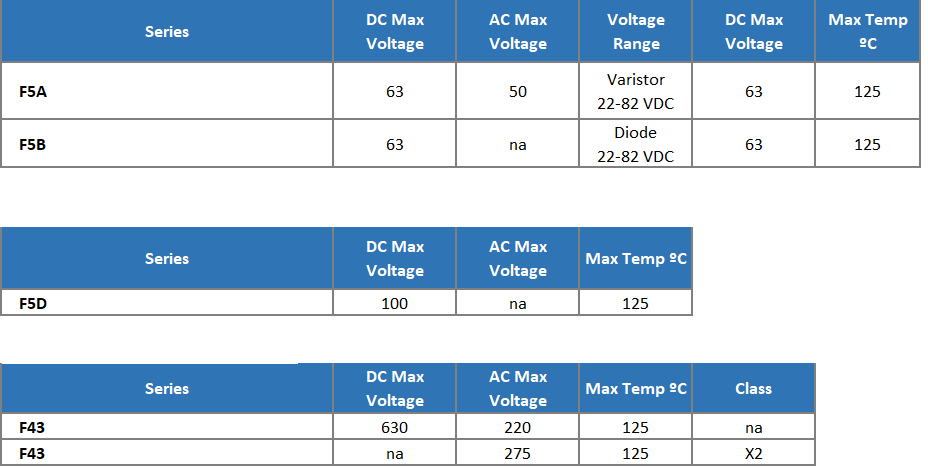 KEMET Spezial- und Mehrkomponenten-Lösungs-Kondensatoren