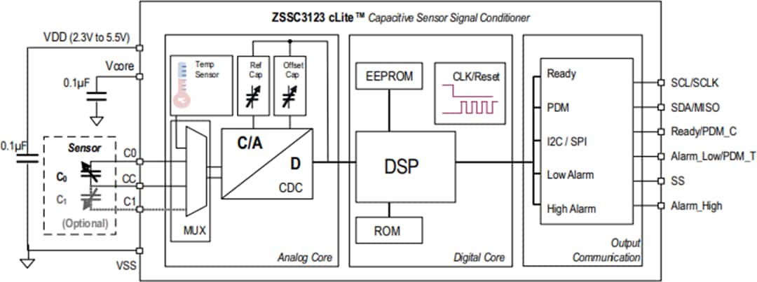 Blockdiagramm - Renesas Electronics ZSSC3123 cLite™ Sensorsignalwandler