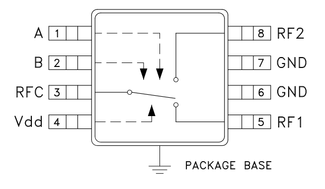 Blockdiagramm - Analog Devices Inc. HMC784A Hochleistungs-SPDT-Schalter