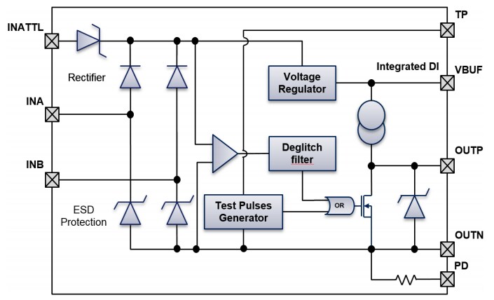 Blockdiagramm - STMicroelectronics CLT03-2Q3 Digitaleingangs-Strombegrenzer