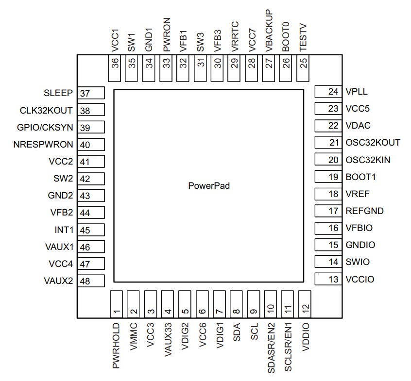 Texas Instruments TPS65910A Leistungsmanagement-IC