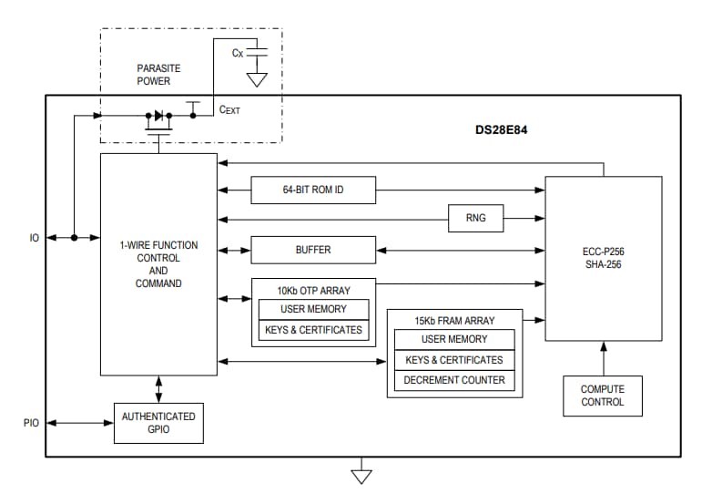 Blockdiagramm - Analog Devices / Maxim Integrated DS28E84 DeepCover 1-Wire-Authentifikator