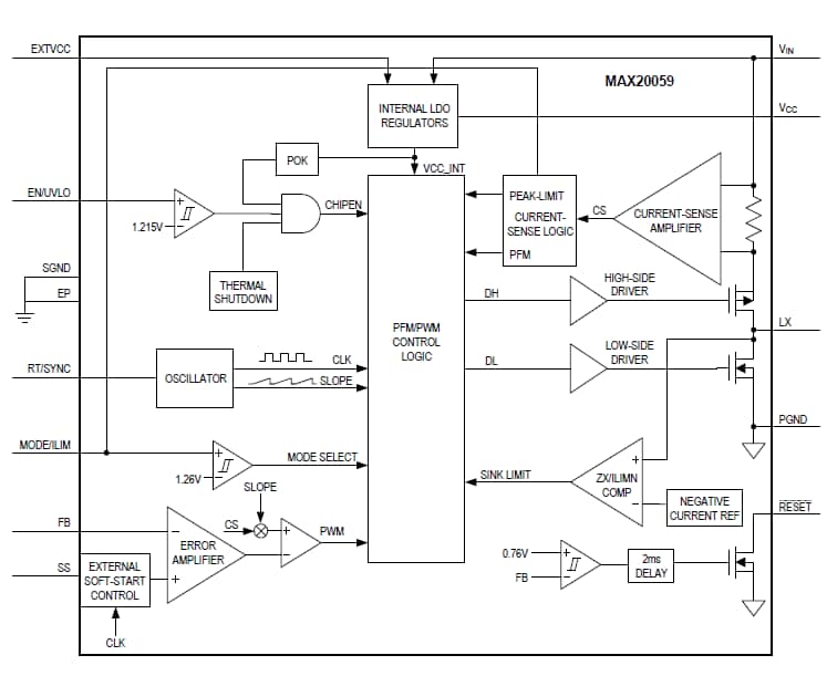 Blockdiagramm - Analog Devices / Maxim Integrated MAX20059 Synchroner DC/DC-Abwärtswandler