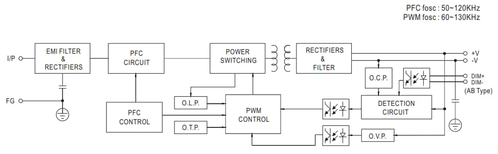 Blockdiagramm - MEAN WELL XLG-240 240-W-AC/DC-LED-Treiber